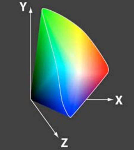 Figure III.9