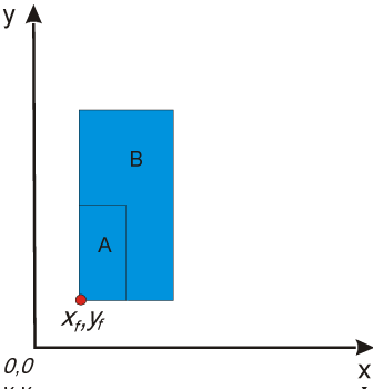 Figure V.3a