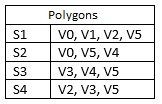 Figure VI.2b