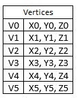 Figure VI.2c