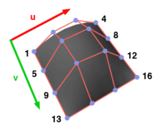 Figure VI.3a