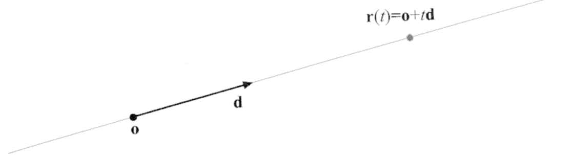 Figure VII.14